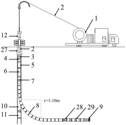 连续管柔性钻杆超短半径径向钻井管柱、系统及方法与流程