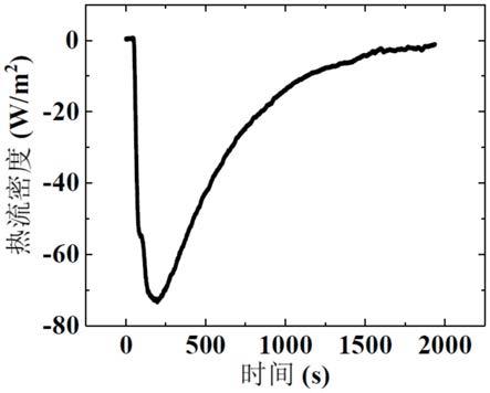 一种基于热流密度测量的锂离子电池比热容测试方法与流程