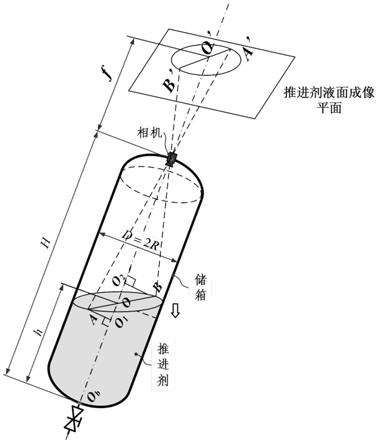 一种基于双半径解算的火箭推进剂液位光学测量方法与流程