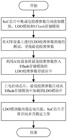 一种SoC中基于EFLASH加载的LDO校准方法与流程