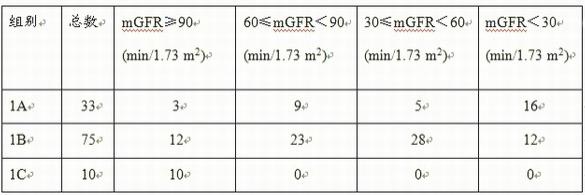 用于估算肾小球滤过率(GFR)的血代谢标记物及其应用的制作方法