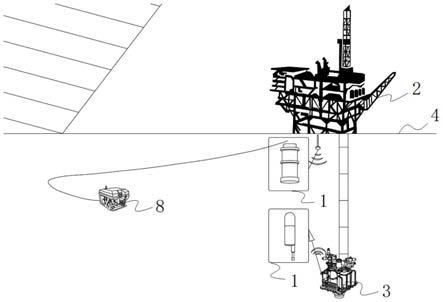 一种深海油田井口防喷器应急声呐监控系统及方法与流程