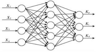 一种基于PID调节的BP神经网络算法的制作方法