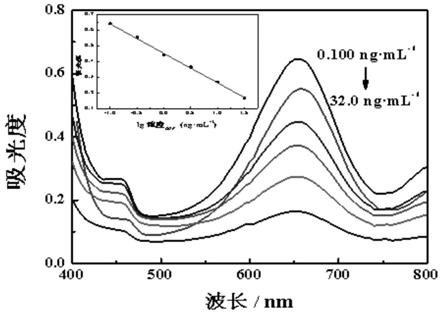氧化铜纳米棒-血红素功能化石墨烯及其制备方法和应用与流程
