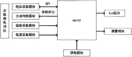 一种基于STM32的锂电池组主动均衡控制系统的制作方法
