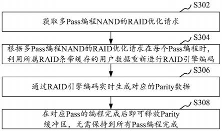 多Pass编程NAND的RAID优化方法、装置及计算机设备与流程