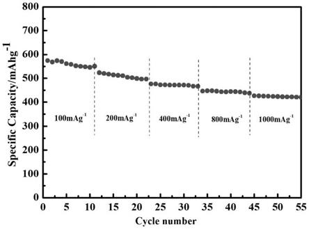 一种离子选择性凝胶态电解质、制备方法及锂硫电池与流程