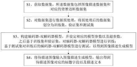 一种基于编码器-双解码器的图像中文描述生成方法与流程