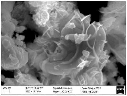 一种铋酸锌/氧化铋纳米复合材料及其制备方法与流程