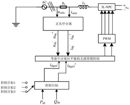 三电平逆变器中点电位平衡的无源滑模控制方法与流程