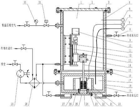 航空发动机真空膜盒组件高温力学特性测量设备的制作方法