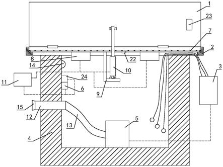 变电站电缆沟智能通风排水系统的制作方法