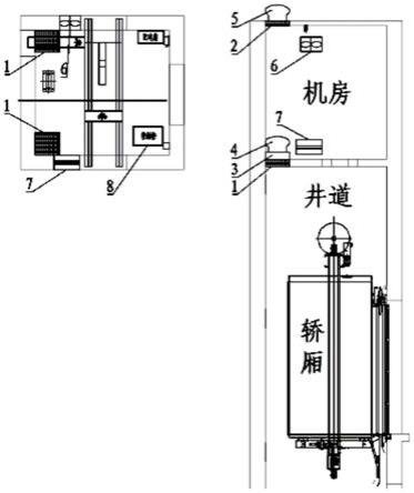 一种电梯井道机房通风降温控制系统的制作方法