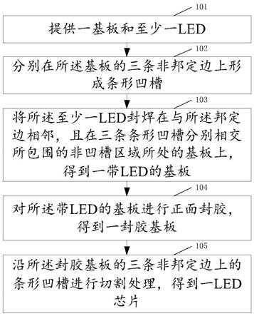 LED的封胶方法及LED芯片与流程