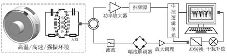 一种无源LC温度-转速复合传感器及发动机轴承在线监测方法与流程