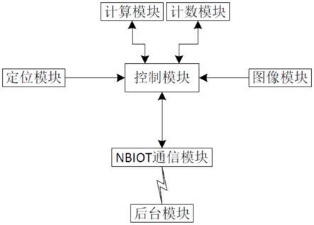 一种NBIOT低功耗目标定位系统的制作方法