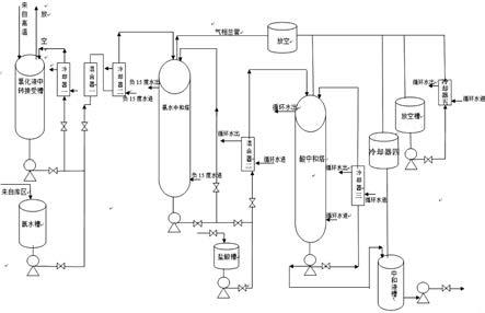 一种三氯蔗糖生产中连续中和的装置及方法与流程