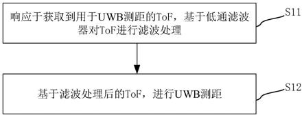 UWB测距方法、UWB测距装置及存储介质与流程