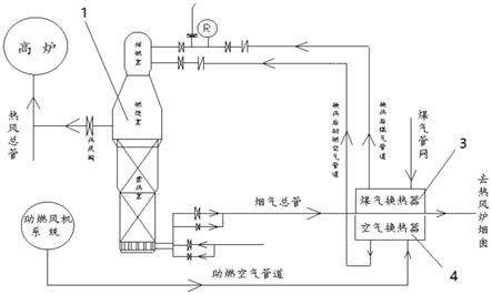 一种可调节高炉热风炉换热器的废热烟气流量的系统的制作方法