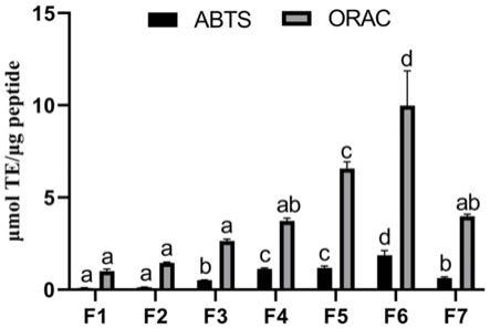 一种抑制髓过氧化物酶MPO的金枪鱼抗氧化肽的制备方法与应用与流程