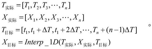 一种仿真中刚性常微分方程初值问题的数值积分求解方法与流程