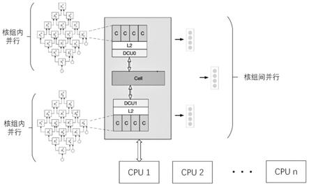 一种RNN并行模型及其在多核CPU上的实现方法及系统与流程