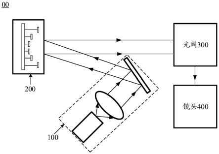 激光投影设备及其投影方法、激光投影系统与流程