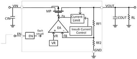 一种LDO线性稳压器的浪涌电流控制电路的制作方法
