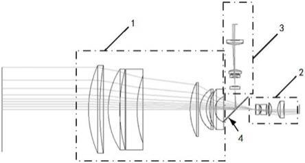 一种基于机器视觉的双视野双远心光学系统的制作方法