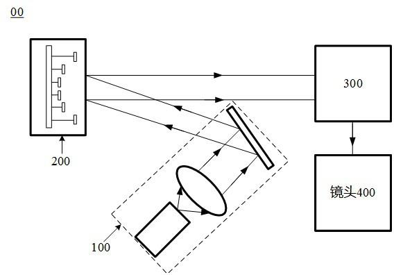 激光投影设备及其投影显示方法与流程
