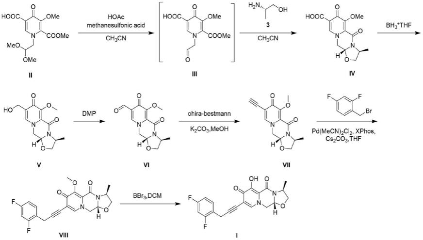 一种炔基偶联的二氟苯氨基吡啶酮HIV整合酶抑制剂、制备方法及用途与流程