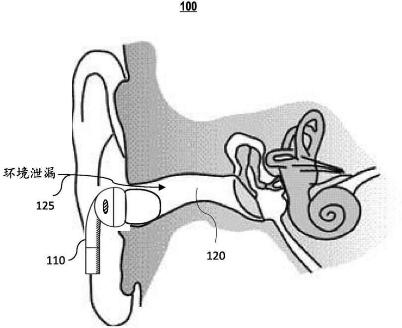 具有泄漏检测的稳健开耳式环境声音控制的制作方法