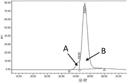 纯化聚醚多元醇的方法与流程