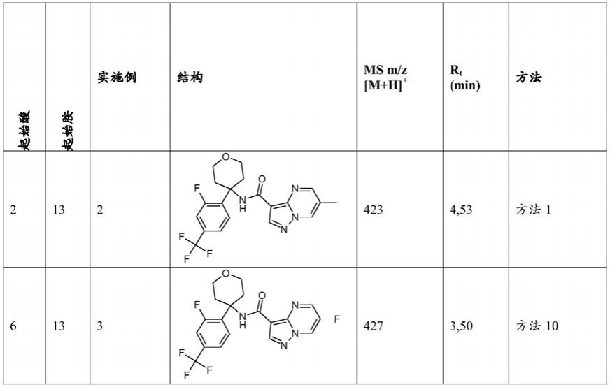 吡唑并[1,5-a]嘧啶-3-甲酰胺的环醚衍生物的制作方法