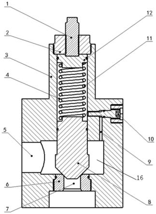 可调缝隙配合的阻尼元件、直动式溢流阀和先导式溢流阀的制作方法