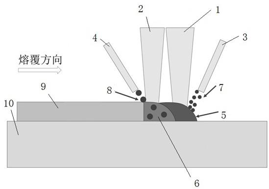 一种双束激光分步熔注钢结硬质合金的方法与流程
