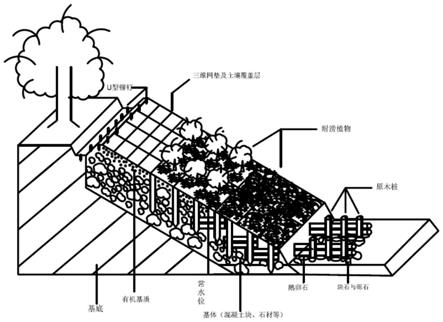 原木框体与资源化混凝土组合结构生态护坡及其构建方法与流程