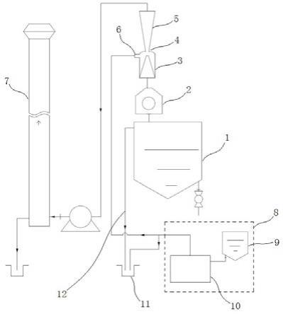 一种碱液循环罐消泡装置及方法与流程