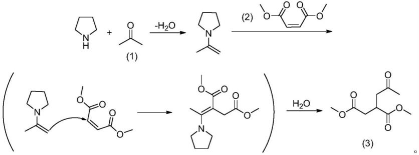 一种2-丙酮基-1,4-丁二酸二甲酯的合成方法与流程