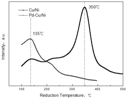 一种碳八馏分选择加氢除苯乙炔催化剂的制作方法