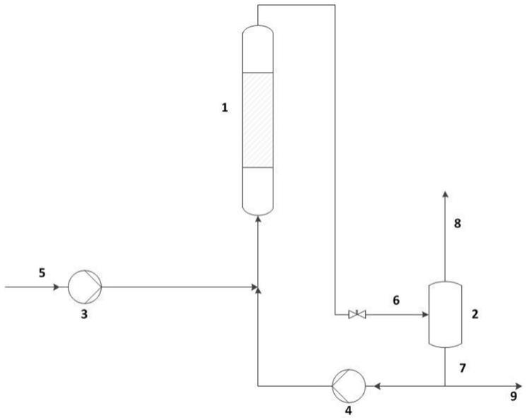 一种碳八以上芳烃烷基化反应系统及方法与流程