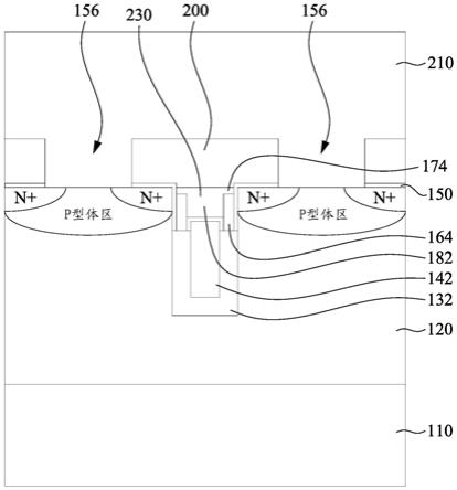 沟槽式半导体组件制造方法与流程