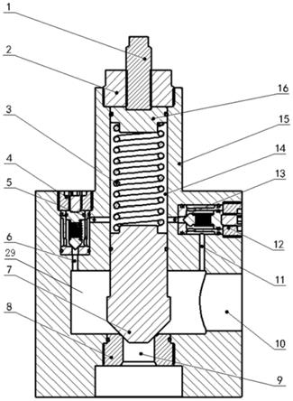 可调配流阀式的阻尼元件、直动式溢流阀和先导式溢流阀的制作方法