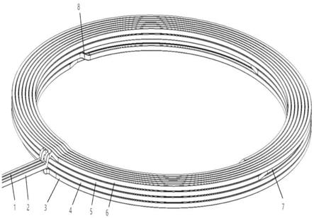 一种中空矩形铜导体绕制的大直径极向场线圈及绕制方法与流程