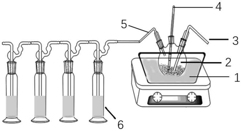 测定聚甲醛不稳定端基含量的方法及其应用与流程