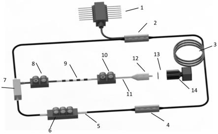 一种矢量孤子光纤激光器、控制方法及其应用与流程