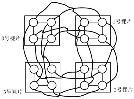一种三维多裸片互连网络结构的制作方法