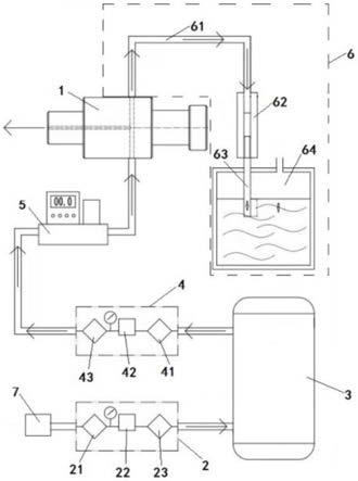 一种生产超薄壁管的气体气压流量控制系统及方法与流程