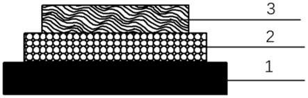 一种熔融碳酸盐燃料电池密封结构、双极板及燃料电池的制作方法