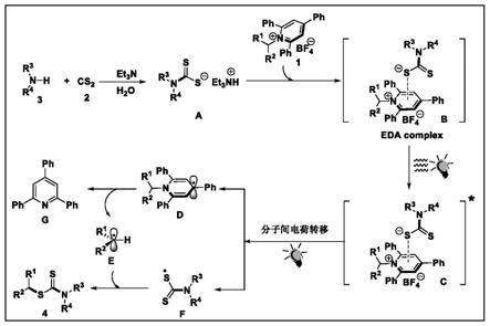 一种光诱导S-烷基二硫代氨基甲酸酯类化合物的合成方法及应用与流程